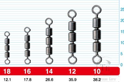 Тройной вертлюг для бомбарды Triple Crane Swivel 52454 №12 OWNER