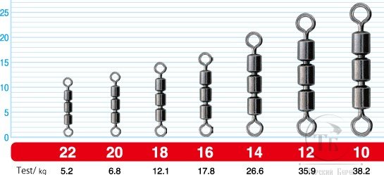 Тройной вертлюг для бомбарды Triple Crane Swivel 52454 №22 OWNER
